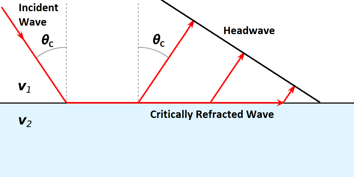 ../../_images/GPR_critical_refraction.png