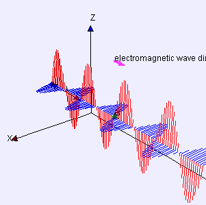 ../../_images/Electromagneticwave3D.gif