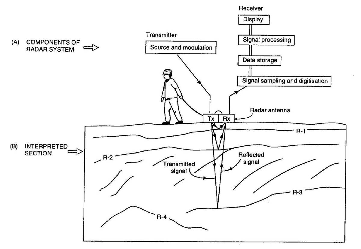 ../../_images/GPR_schematic_example.jpg