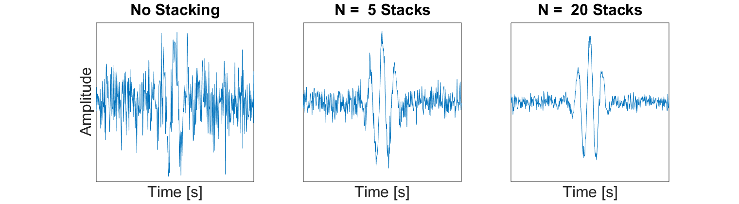 ../../_images/GPR_stacking_times.png