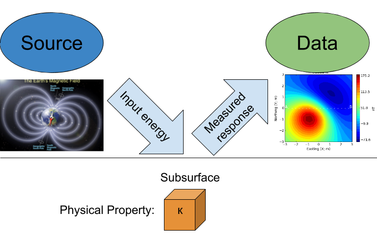 Magnetic Susceptibility of Various Rocks — GPG 0.0.1 documentation