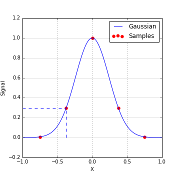 Magnetic Susceptibility of Various Rocks — GPG 0.0.1 documentation