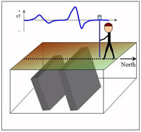 Magnetic Susceptibility of Various Rocks — GPG 0.0.1 documentation