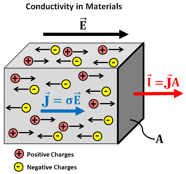 Electrical Resistivity Of Metals Chart