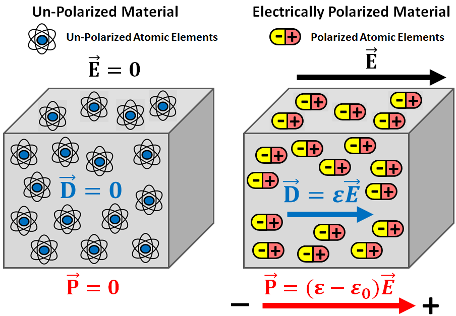 dielectric-permittivity-gpg-0-0-1-documentation