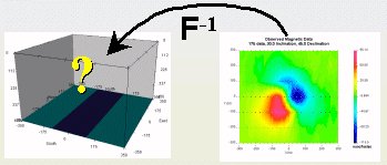 Magnetic Susceptibility of Various Rocks — GPG 0.0.1 documentation