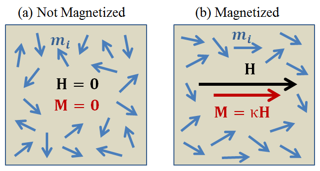 Magnetic Susceptibility of Various Rocks — GPG 0.0.1 documentation