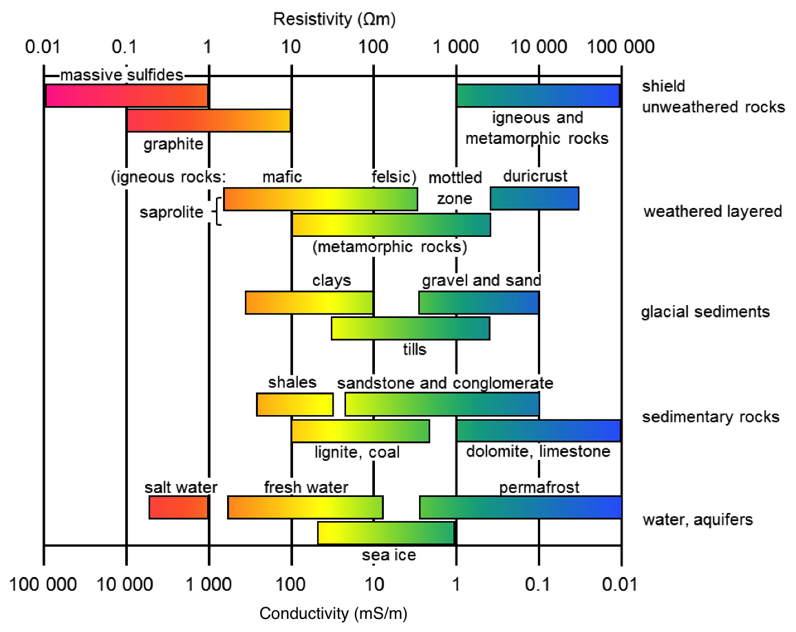 conductivity hydraulic 0.0.1 GPG â€” documentation Conductivity