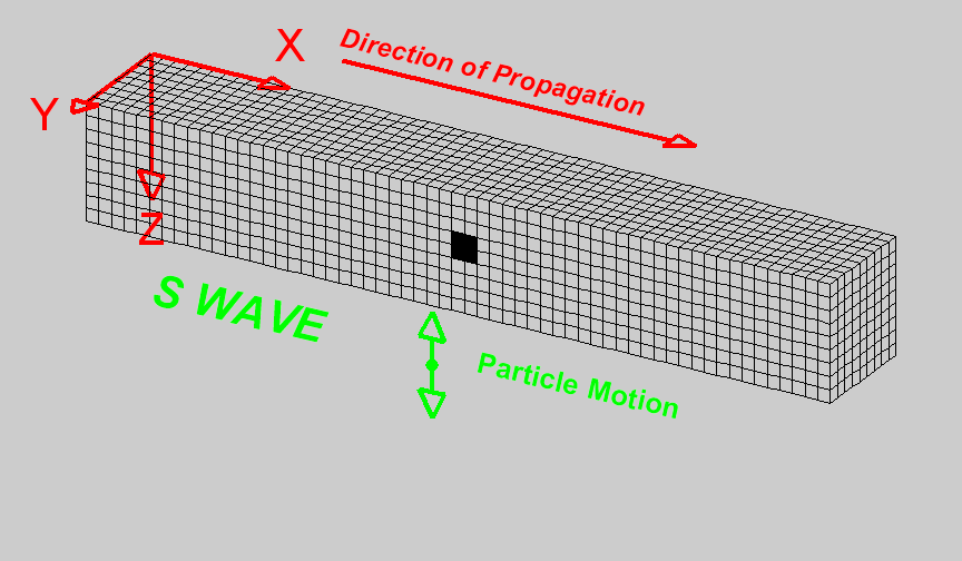 Basics of wave propagation — GPG  documentation